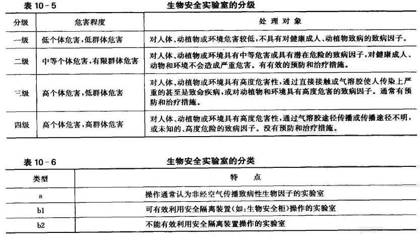 生物安全實(shí)驗(yàn)室